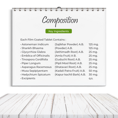 Acidity Tablet Composition