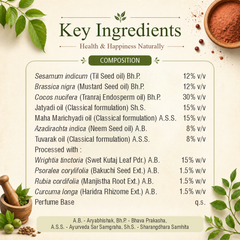 Bactimo Psor Oil - An Ayurvedic Solution For Psoriasis