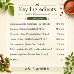 Laxvit Churna – Gentle, Effective Relief from Constipation