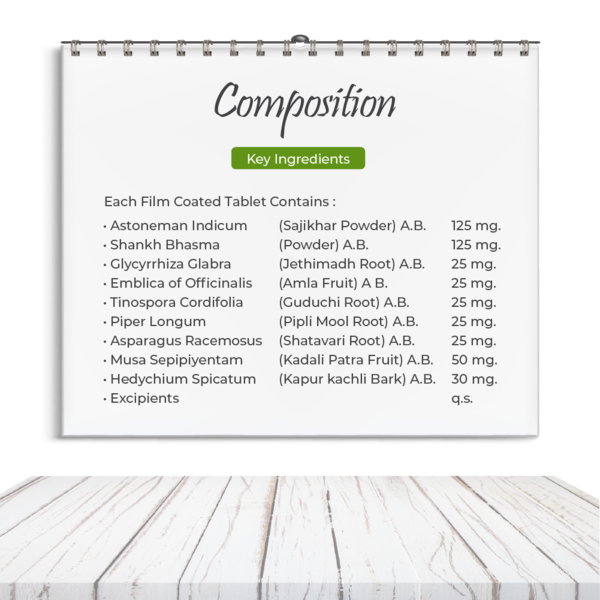 Acidity Tablet Composition