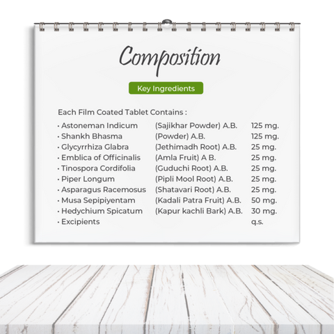 Acidity Tablet Composition