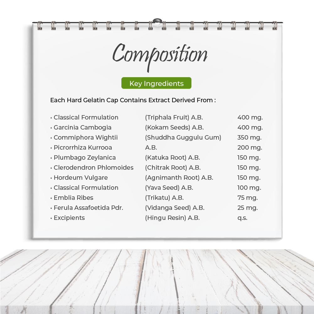 Slimit Capsules- Ayurvedic Weight Loss Medicine