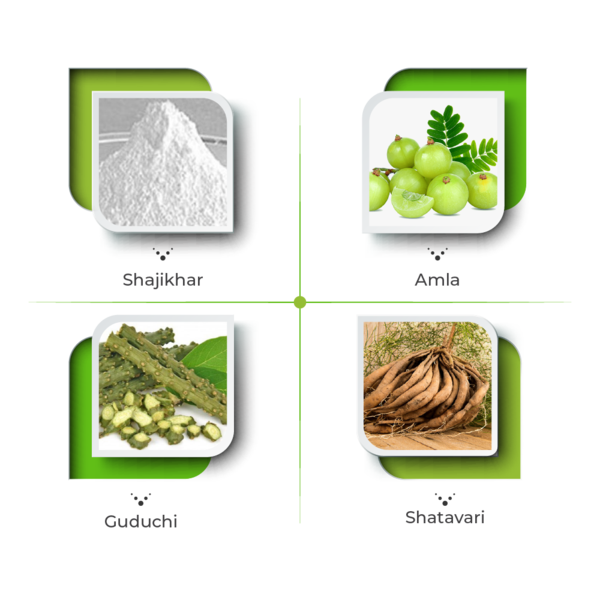 Acidity Tablet ingredients