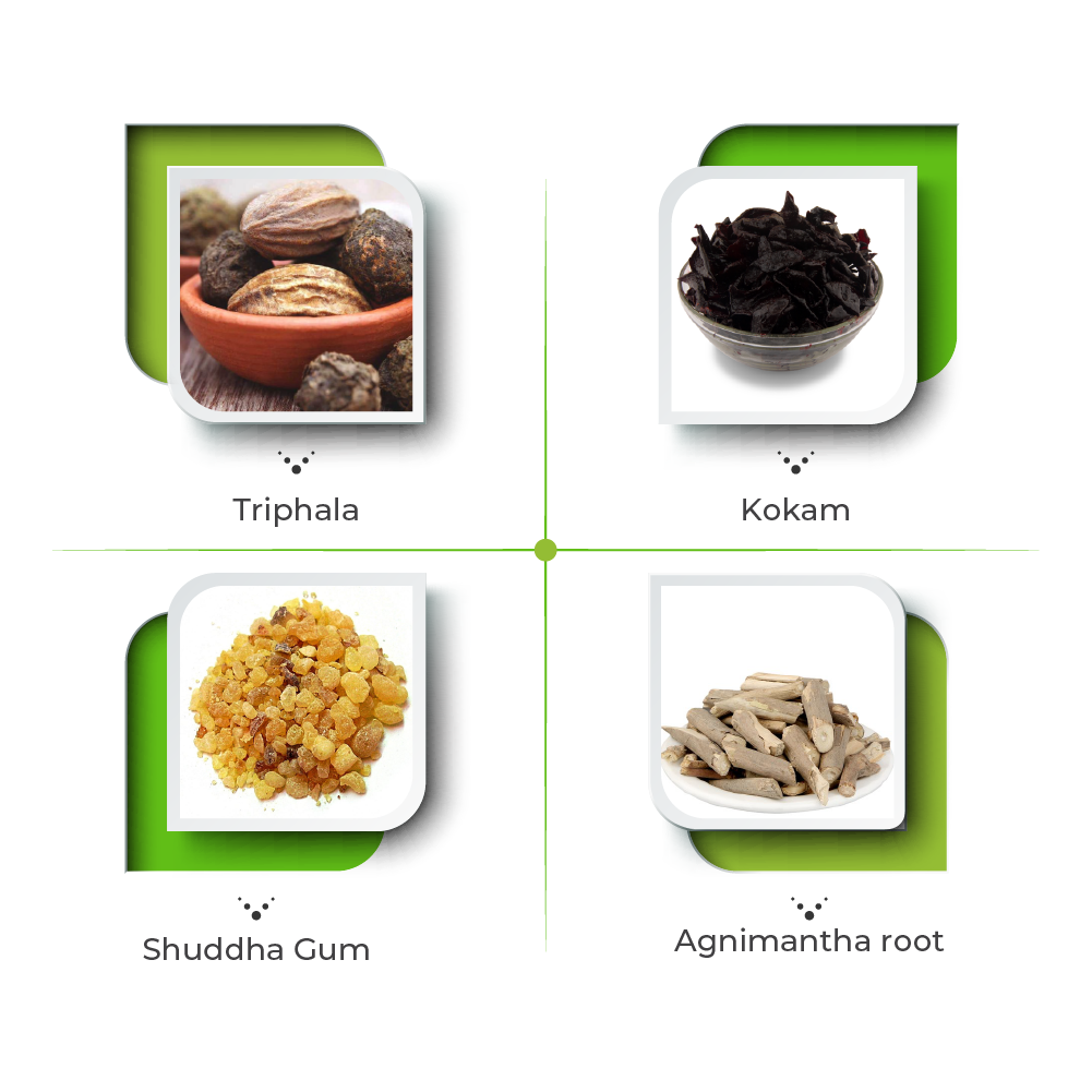 Slimit Capsules- Ayurvedic Weight Loss Medicine